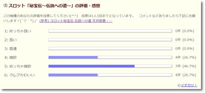秘宝伝伝説 評価感想