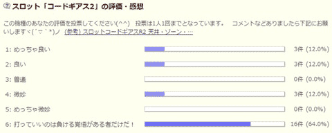 コードギアスR2 アンケート
