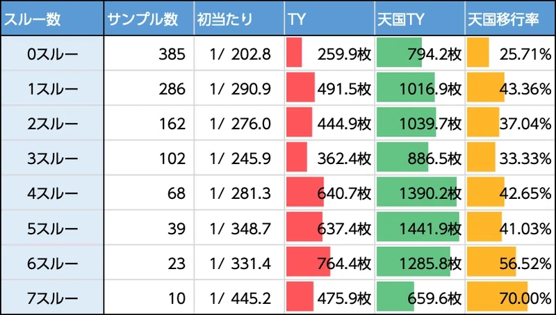 沖ドキ！ブラック スルー回数