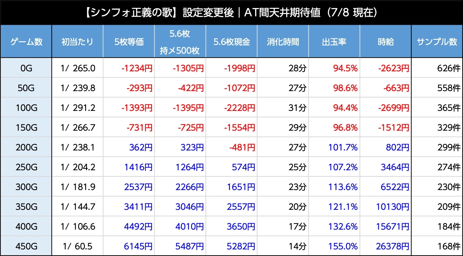 L戦姫絶唱シンフォギア 朝一期待値