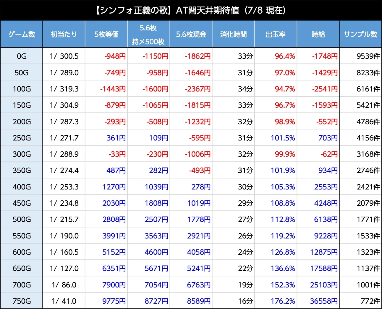 L戦姫絶唱シンフォギア 期待値