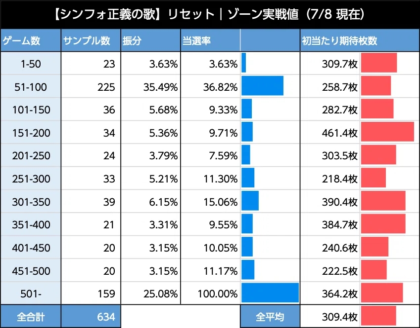 L戦姫絶唱シンフォギア 朝一ゾーン