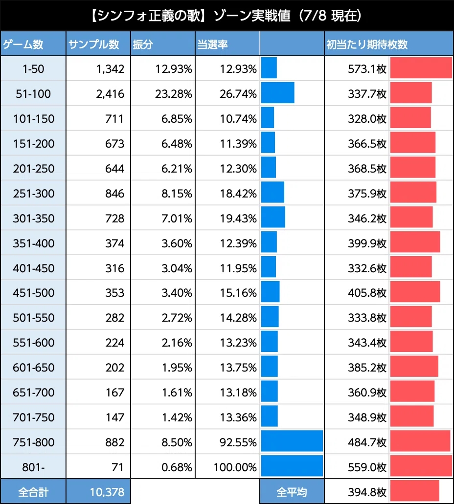 L戦姫絶唱シンフォギア ゾーン